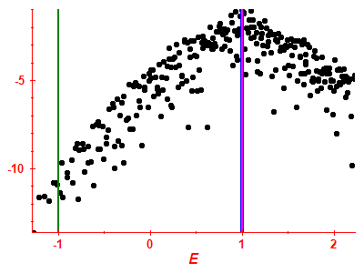 Strength function log